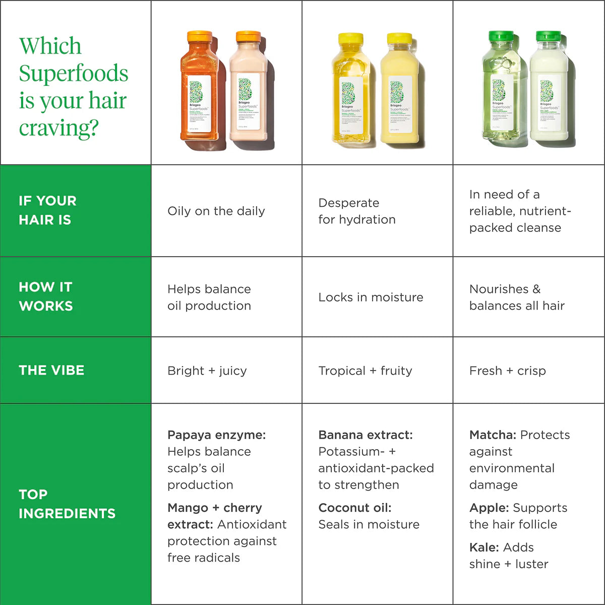 Briogeo Superfoods - Banana & Coconut Nourishing Shampoo