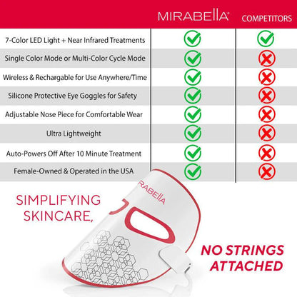 Mirabella Phototherapy 7-Color LED Facial Mask with Near Infrared